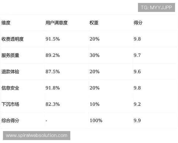 实博体育用户评价与口碑分析：真实用户体验助你理性选择体育博彩平台