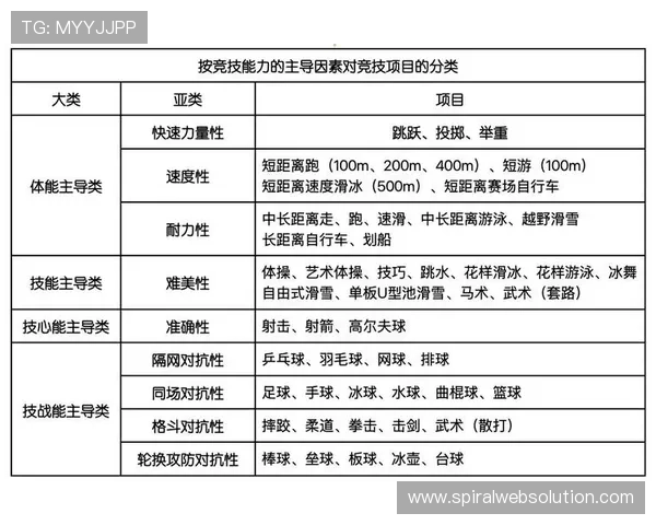 皇家体育玩家必看：提升竞技能力的实用训练方法与策略指南